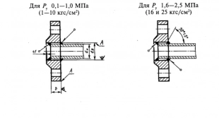 Фланец стальной под ПЭ трубу 1-10-0,1 (1 кгс/см2) ст. 20 ГОСТ 12820-80