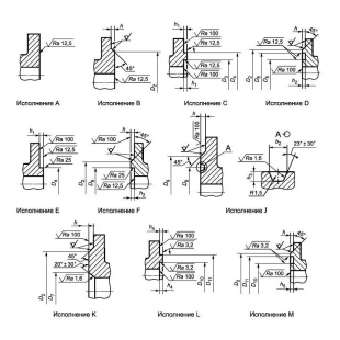 Фланец стальной приварной встык (воротниковый) Ду 100 Ру 10, ст. 08Х18Н10Т, исполнение 1, ГОСТ 12821-80
