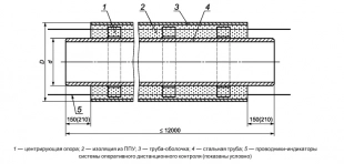 Отвод в ППУ изоляции 30° 1020х11 ОЦ 1175 L=874* ГОСТ 30732-2006